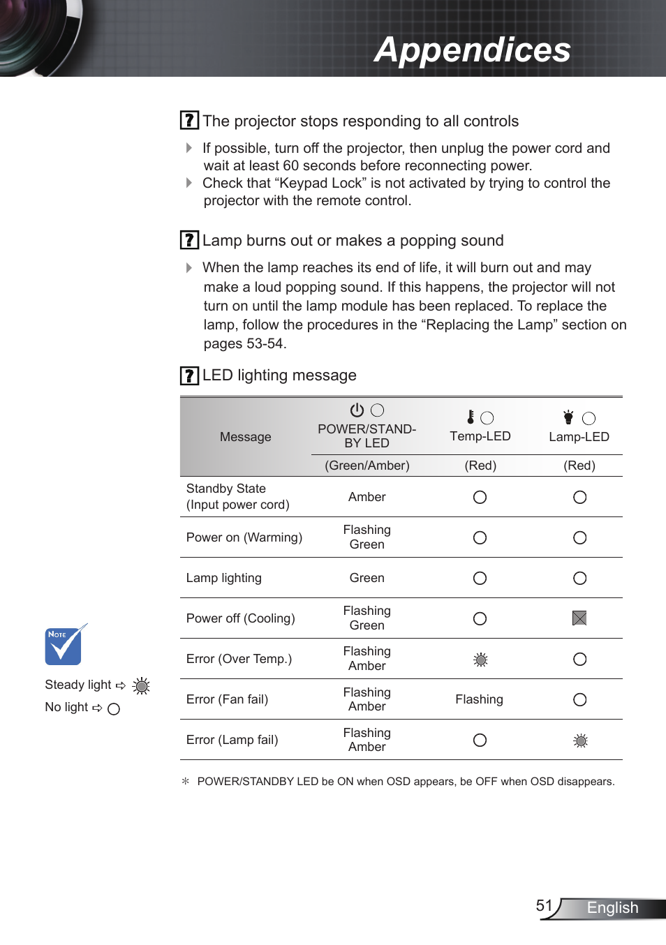 Appendices | Optoma RS232 User Manual | Page 51 / 66