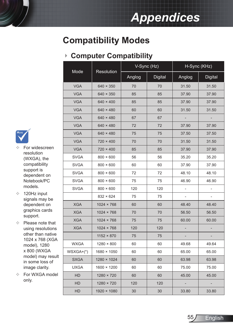 Appendices, Compatibility modes, Computer compatibility | 55 english | Optoma RS232 User Manual | Page 55 / 66