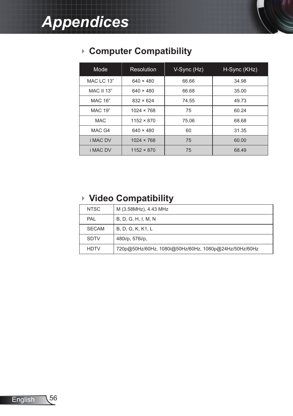 Appendices, Video compatibility computer compatibility, 56 english | Optoma RS232 User Manual | Page 56 / 66