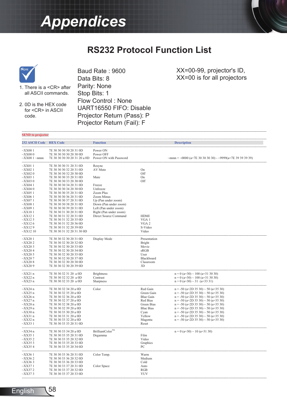 Appendices, Rs232 protocol function list, 58 english | Optoma RS232 User Manual | Page 58 / 66