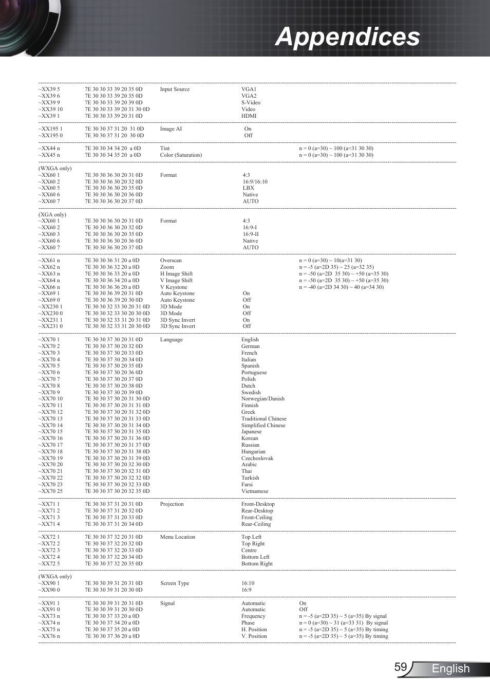 Appendices, 59 english | Optoma RS232 User Manual | Page 59 / 66