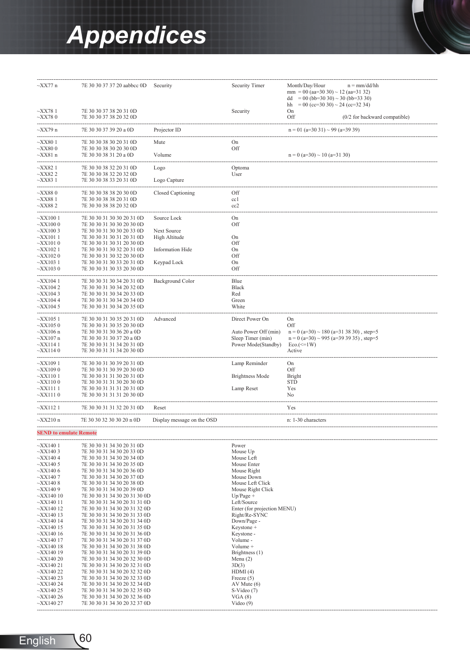 Appendices, 60 english | Optoma RS232 User Manual | Page 60 / 66