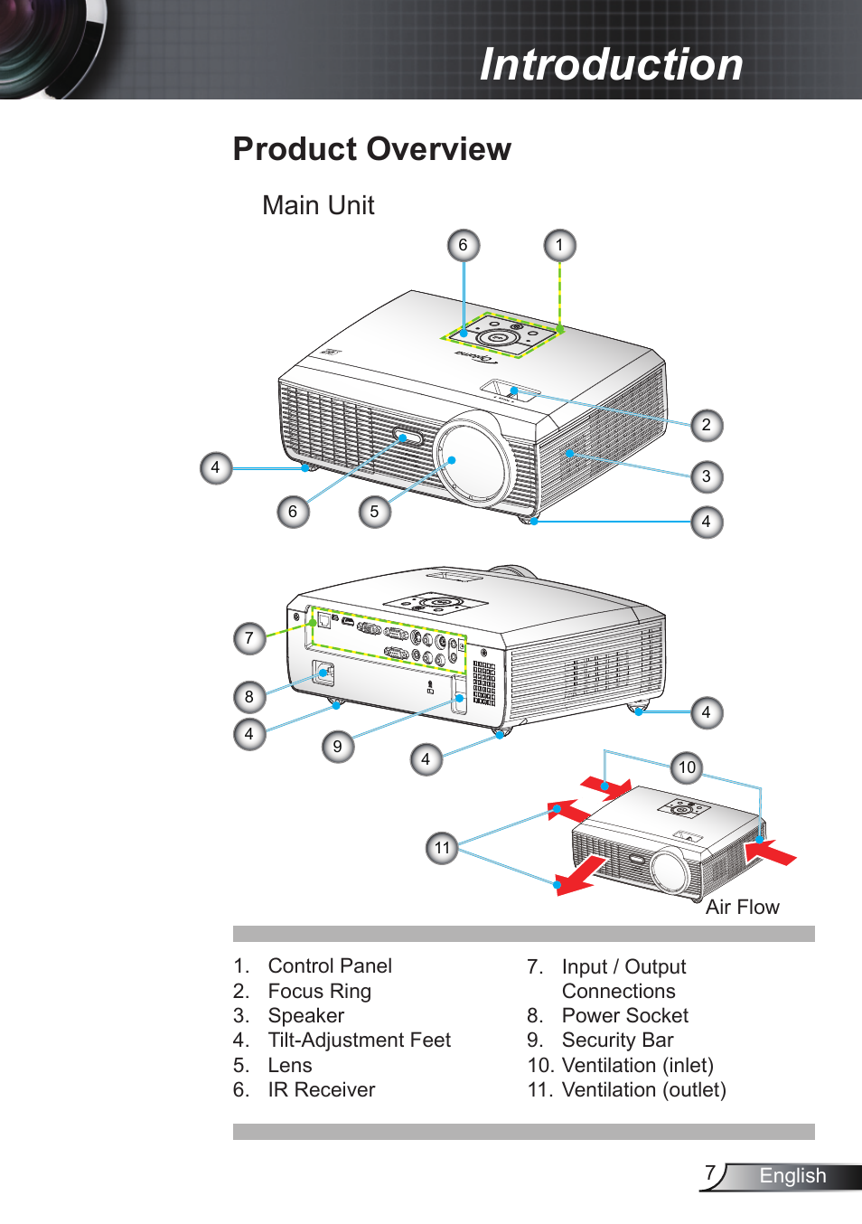 Introduction, Product overview, Main unit | Optoma RS232 User Manual | Page 7 / 66