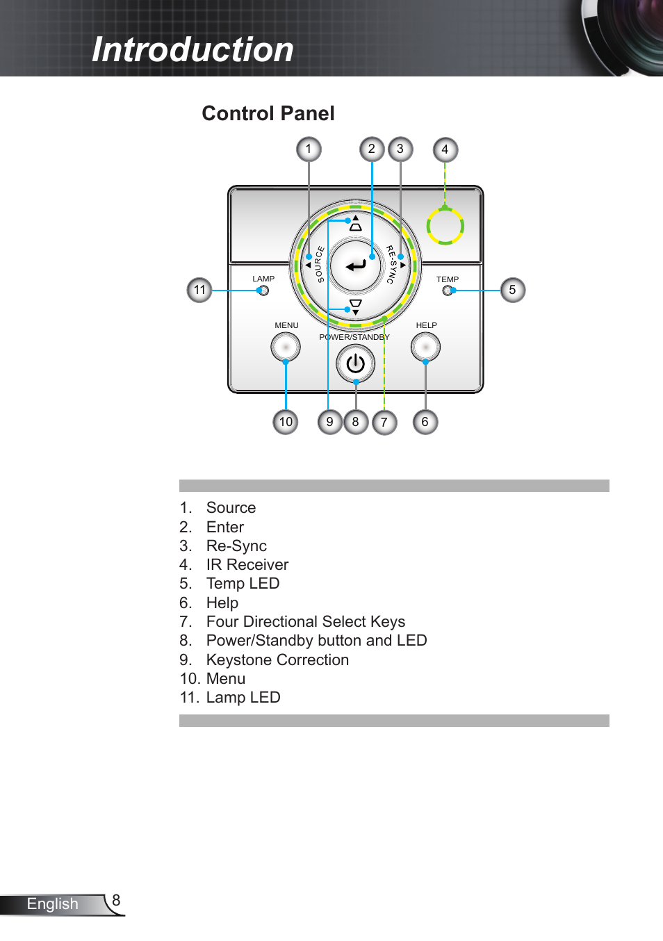 Introduction, Control panel, 8english | Optoma RS232 User Manual | Page 8 / 66