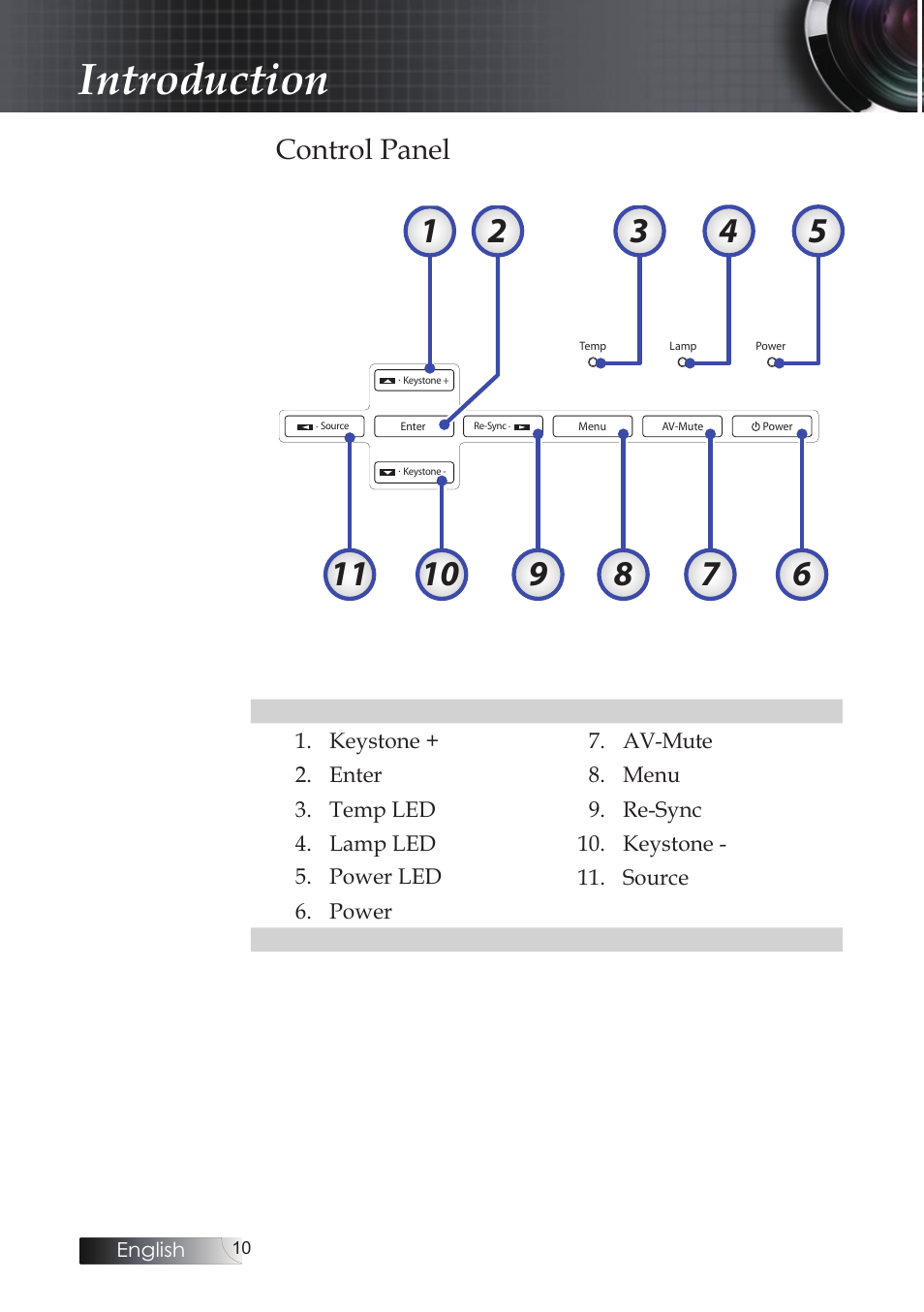 Control panel, Introduction | Optoma Optoma ES520 User Manual | Page 10 / 63
