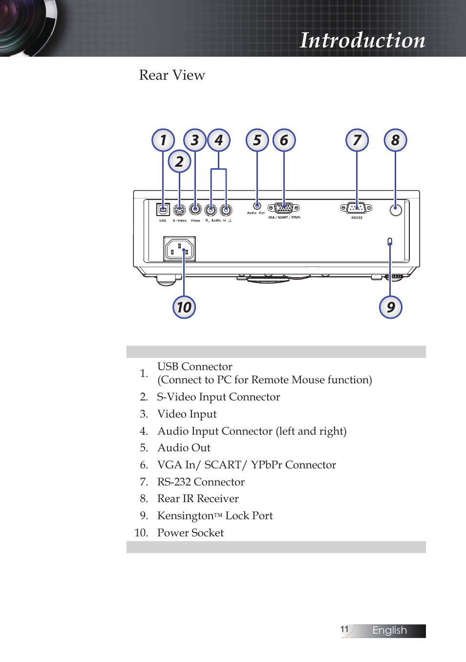 Rear view, Introduction | Optoma Optoma ES520 User Manual | Page 11 / 63