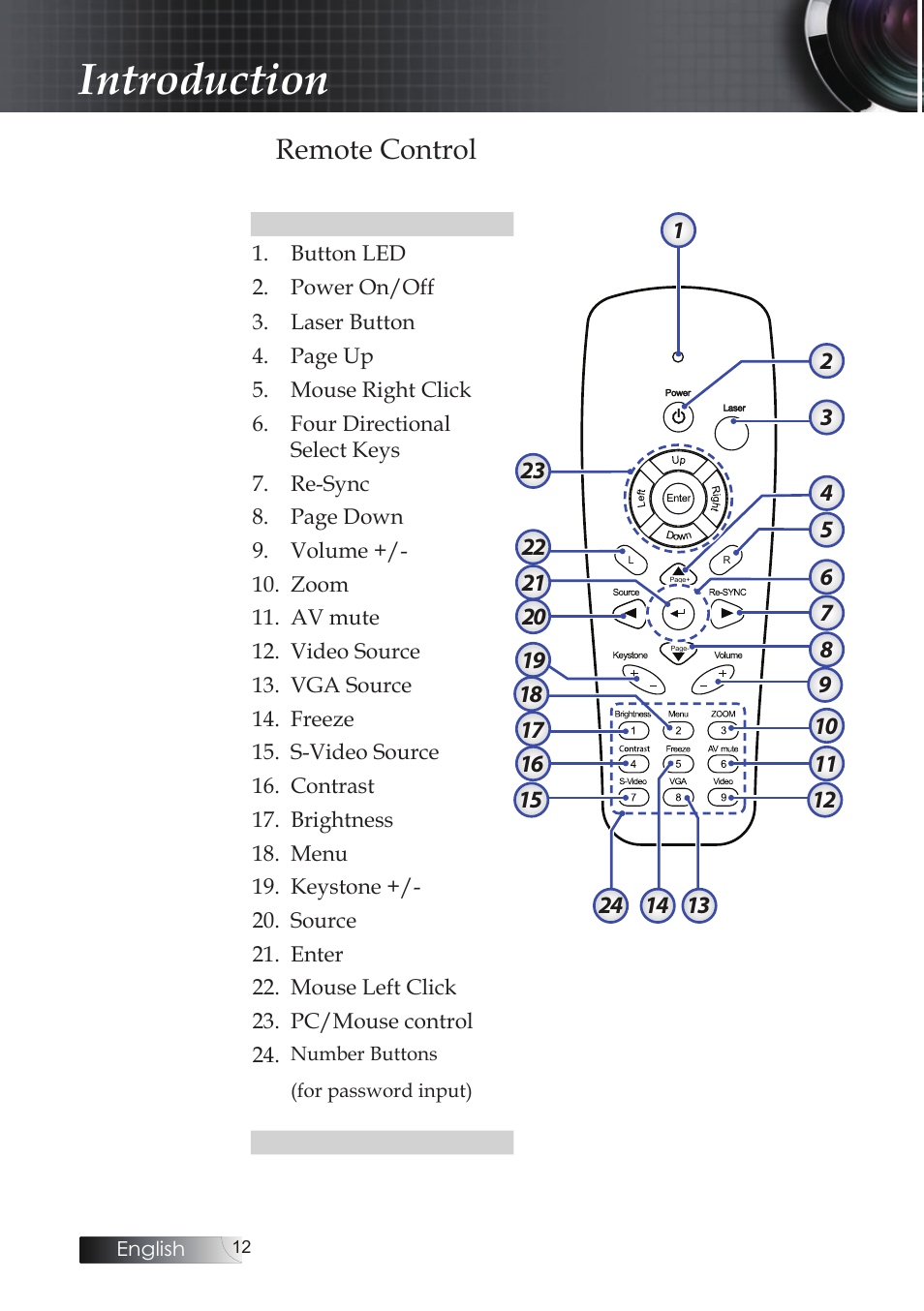 Remote control, Introduction | Optoma Optoma ES520 User Manual | Page 12 / 63