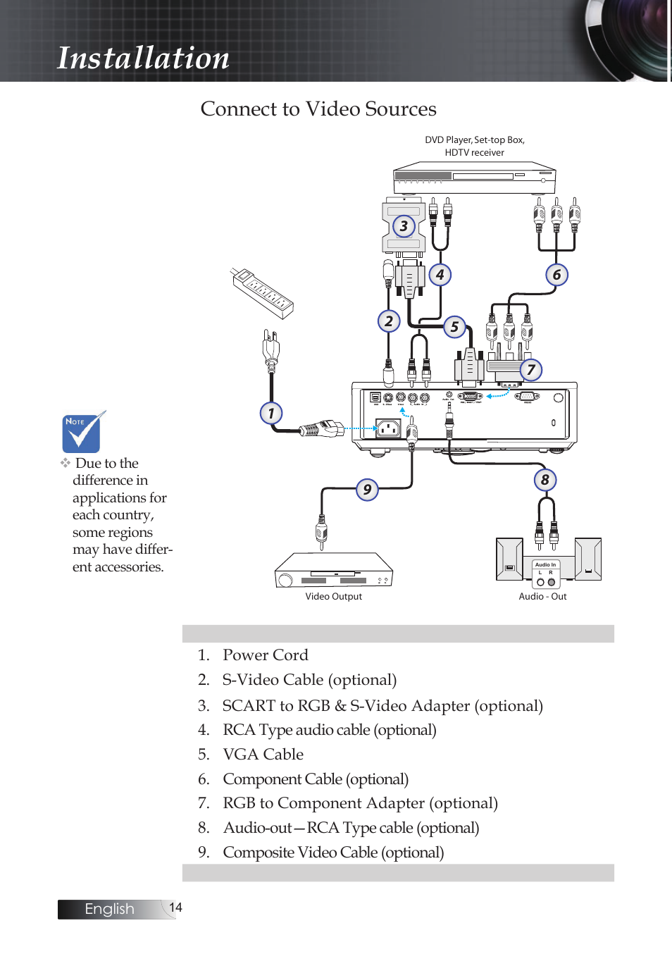 Connect to video sources, Installation | Optoma Optoma ES520 User Manual | Page 14 / 63