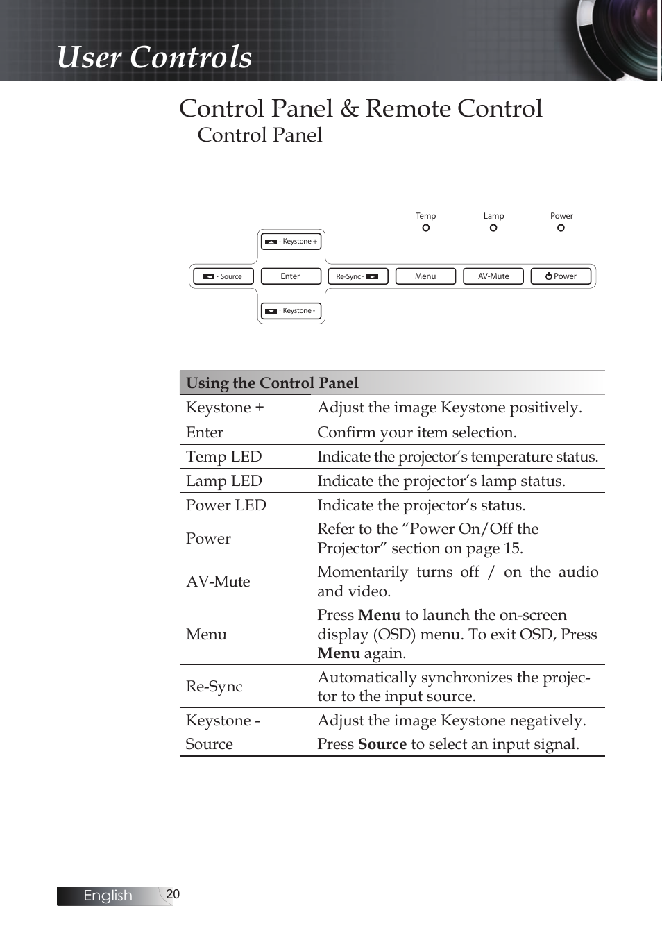 User controls, Control panel & remote control, Control panel | Optoma Optoma ES520 User Manual | Page 20 / 63