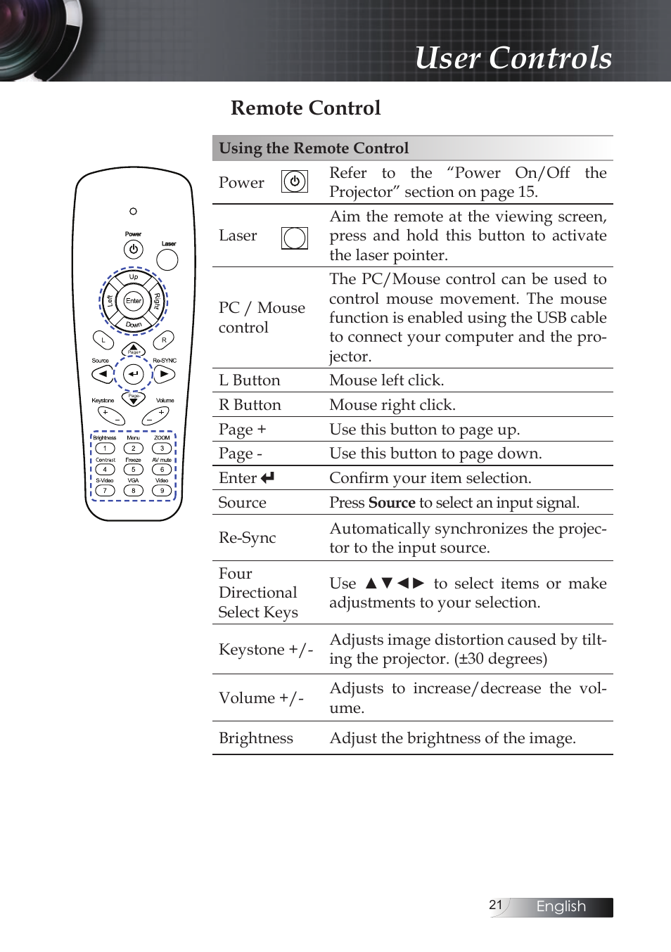 User controls, Remote control | Optoma Optoma ES520 User Manual | Page 21 / 63