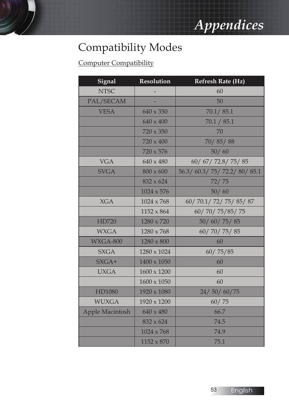 Compatibility modes, Appendices | Optoma Optoma ES520 User Manual | Page 53 / 63