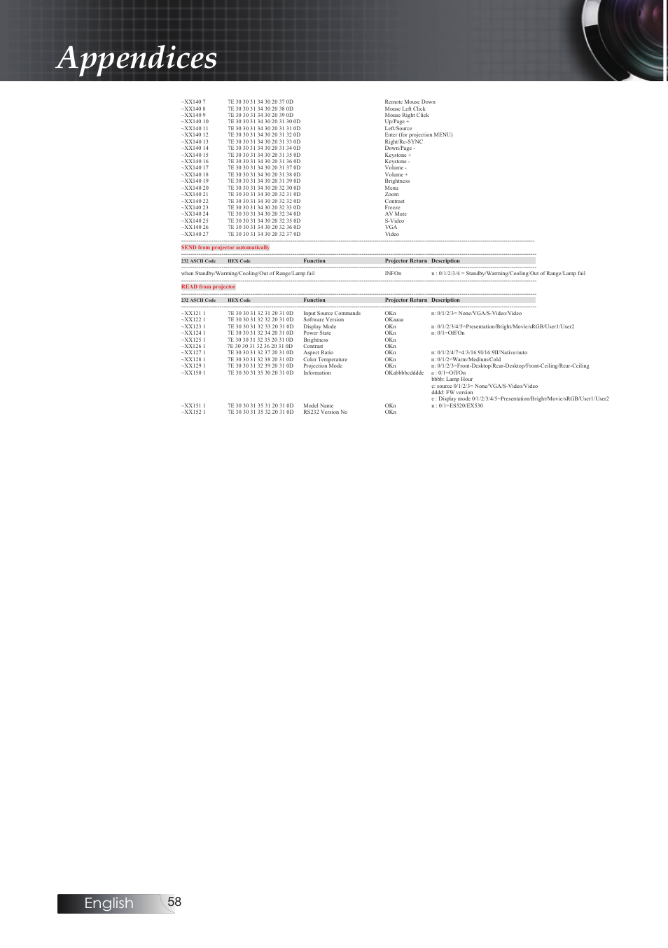 Appendices, English | Optoma Optoma ES520 User Manual | Page 58 / 63