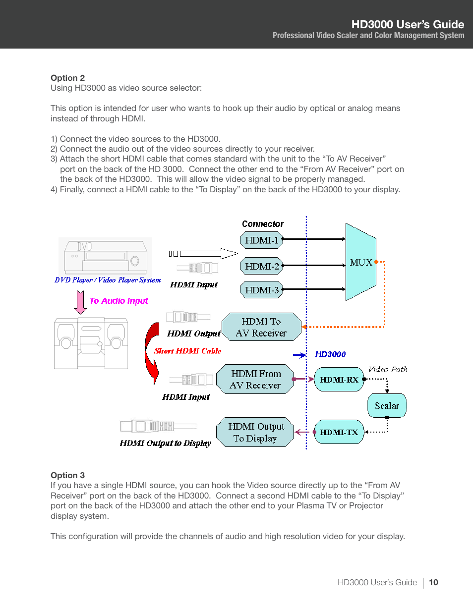 Hd3000 user’s guide | Optoma HD3000 User Manual | Page 10 / 62
