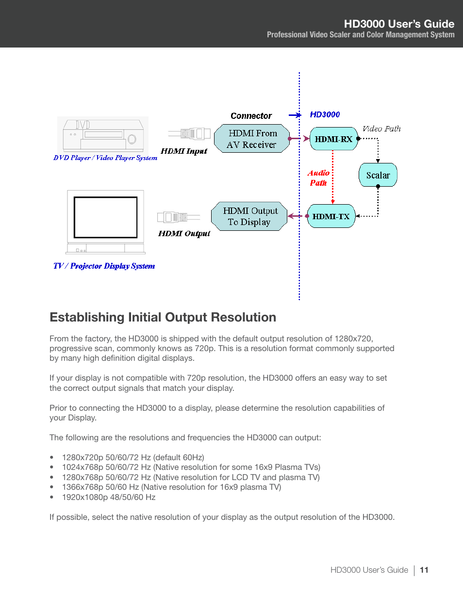 Establishing initial output resolution, Hd3000 user’s guide | Optoma HD3000 User Manual | Page 11 / 62