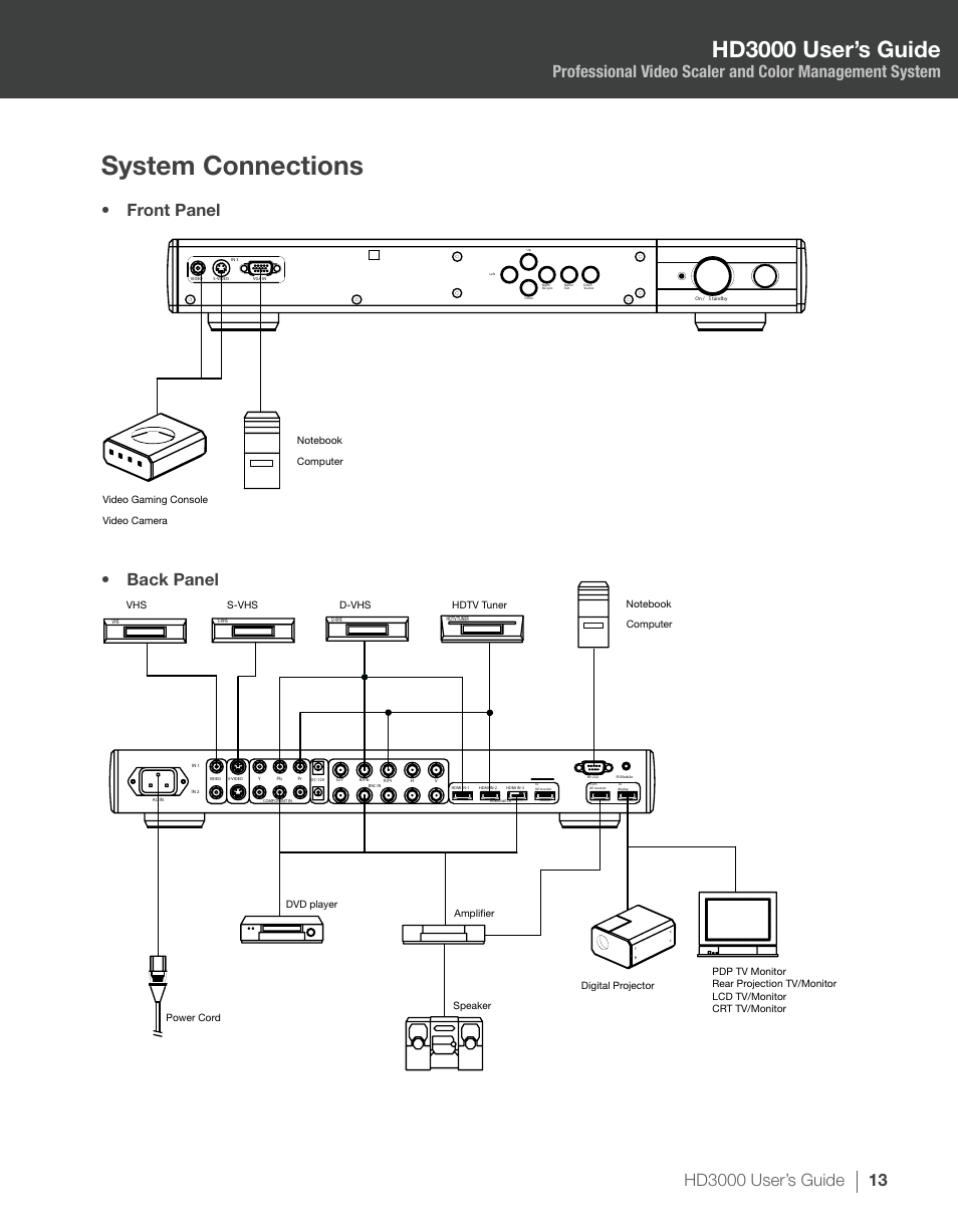 System connections, Hd3000 user’s guide, Front panel back panel | Optoma HD3000 User Manual | Page 13 / 62