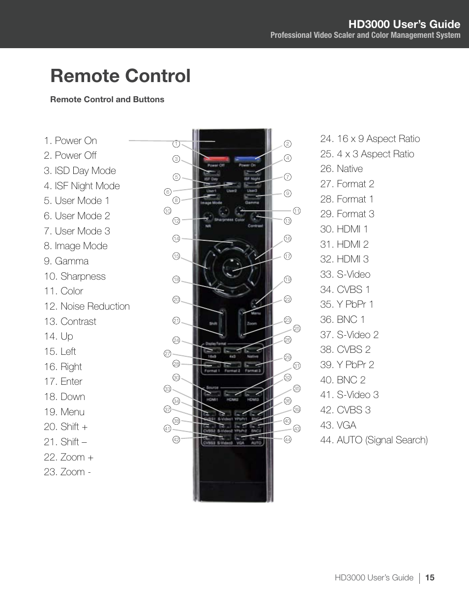 Remote control, Hd3000 user’s guide, Remote control and buttons | Optoma HD3000 User Manual | Page 15 / 62