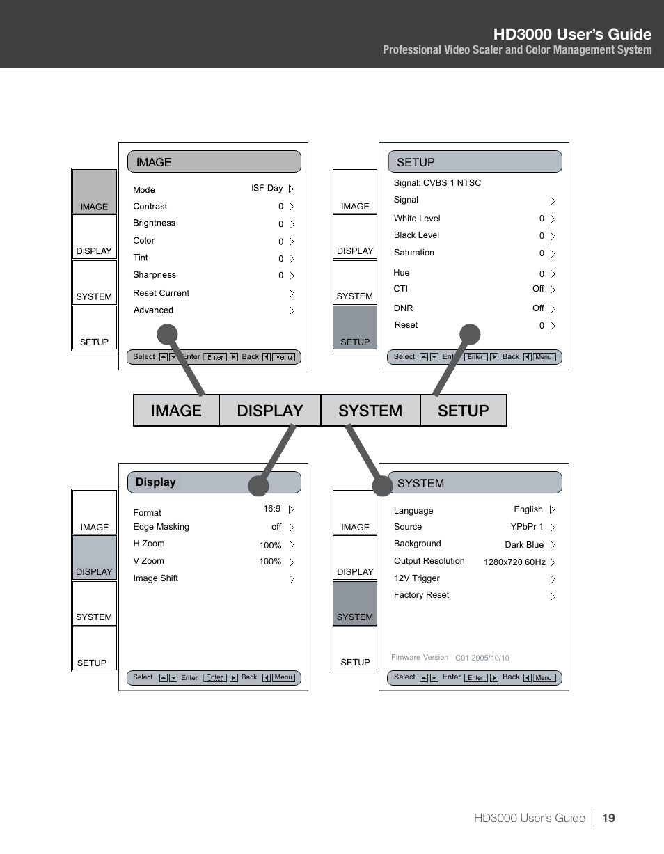 Hd3000 user’s guide, Image display system setup, System | Setup, Display | Optoma HD3000 User Manual | Page 19 / 62