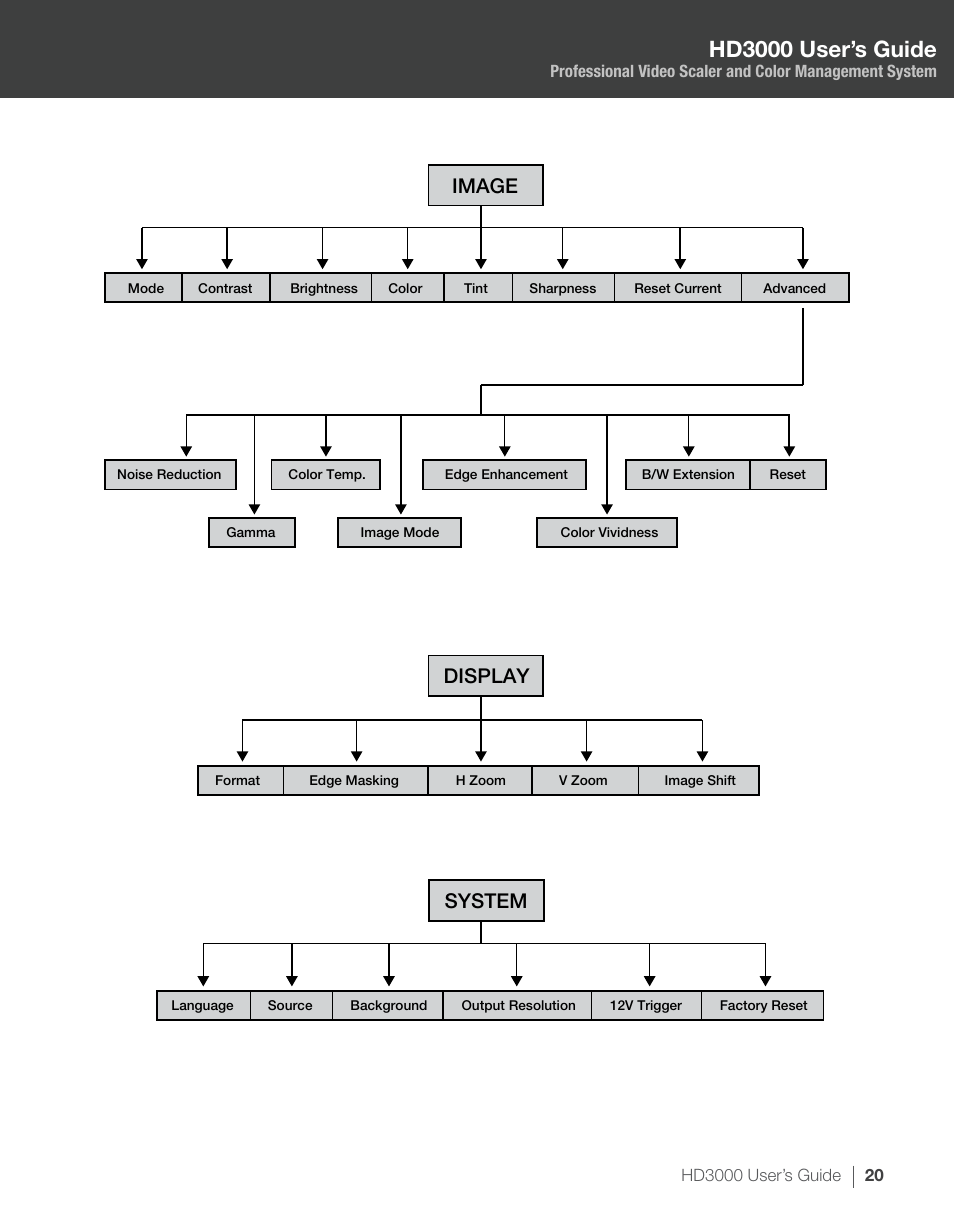 Hd3000 user’s guide, Image, Display system | Optoma HD3000 User Manual | Page 20 / 62