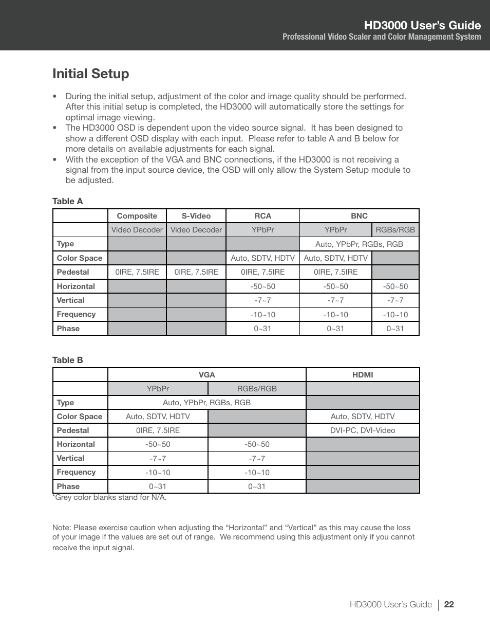 Initial setup, Hd3000 user’s guide | Optoma HD3000 User Manual | Page 22 / 62