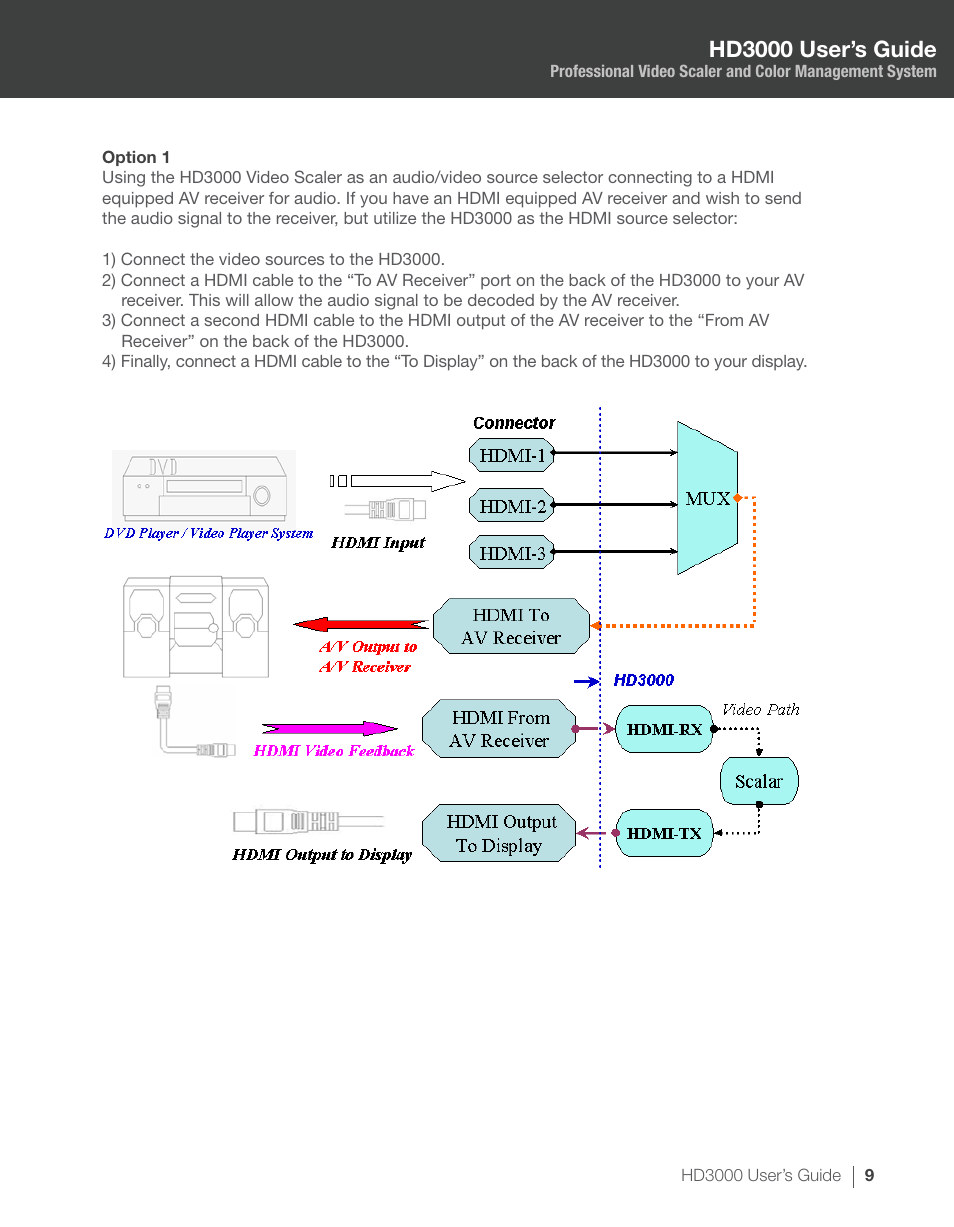 Hd3000 user’s guide | Optoma HD3000 User Manual | Page 9 / 62