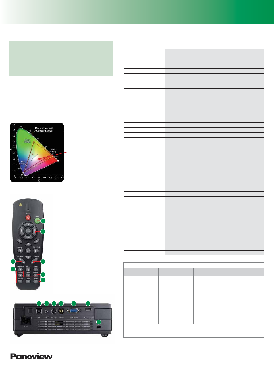 Ep7155, Digital dlp, Projector | Specifi cations, Optoma colour enhancement technology | Optoma DIGITAL DLP EP7155 User Manual | Page 2 / 2