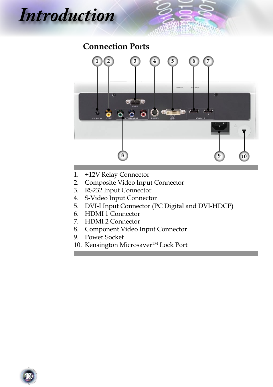 Introduction, Connection ports | Optoma 1080p DLP User Manual | Page 10 / 50