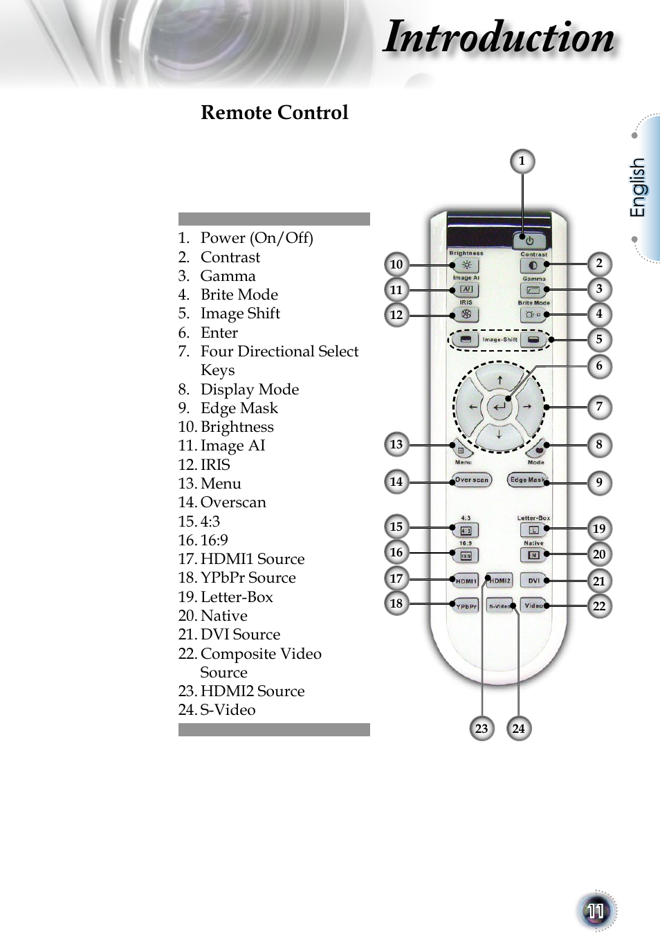 Introduction, Remote control, English | Optoma 1080p DLP User Manual | Page 11 / 50