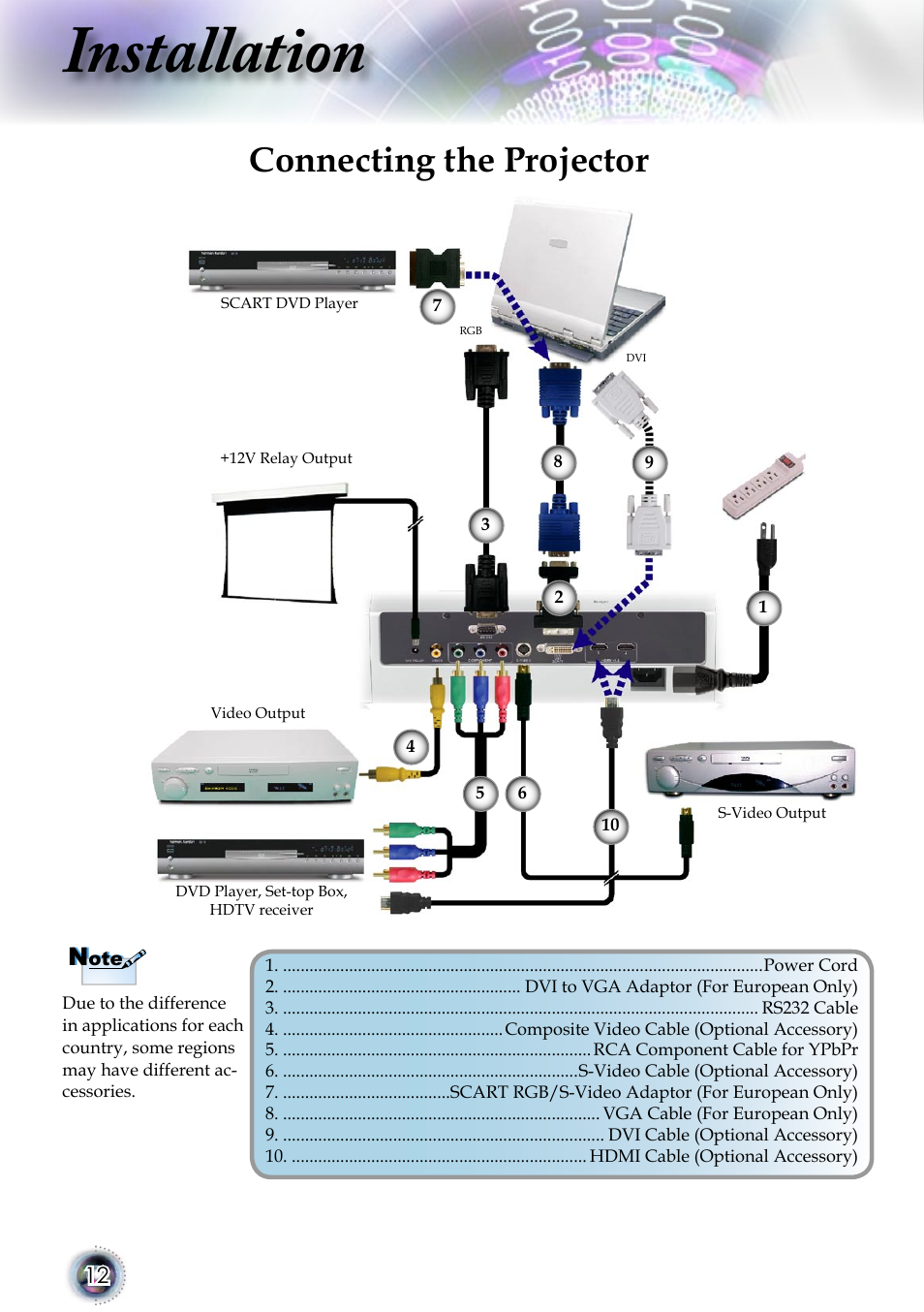 Installation, Connecting the projector | Optoma 1080p DLP User Manual | Page 12 / 50