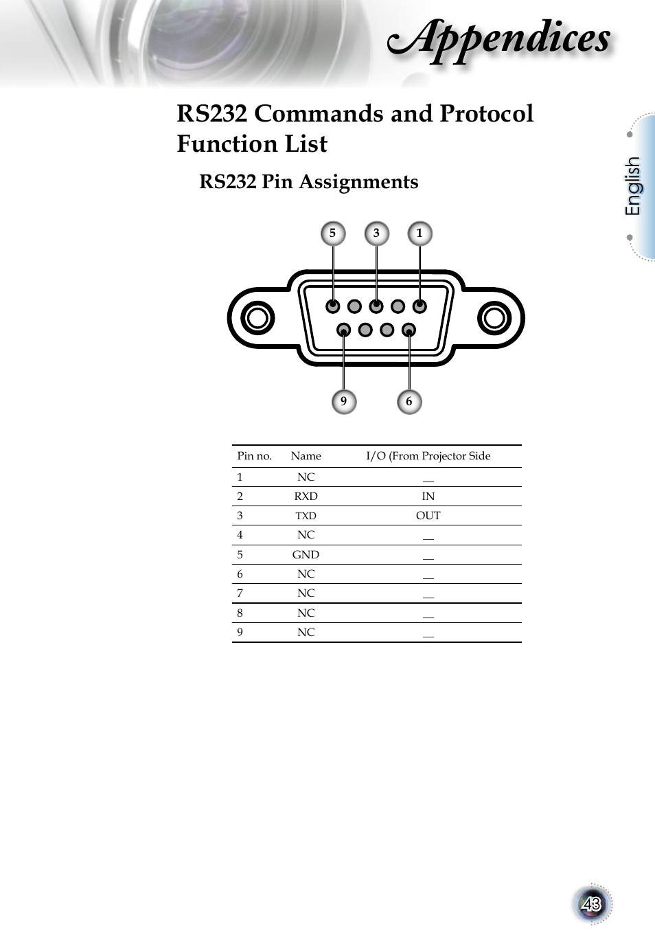 Appendices, Rs232 commands and protocol function list, Rs232 pin assignments | English | Optoma 1080p DLP User Manual | Page 43 / 50