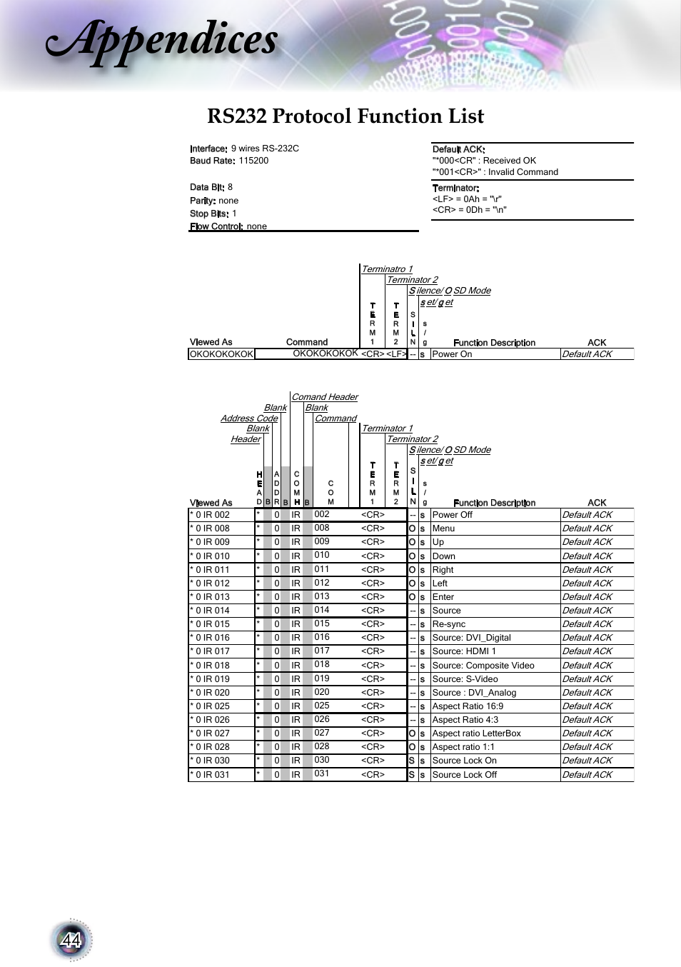 Appendices, Rs232 protocol function list | Optoma 1080p DLP User Manual | Page 44 / 50
