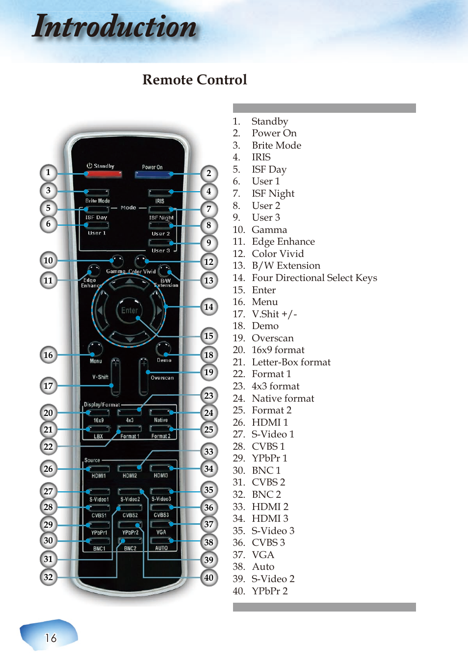 Introduction, Remote control | Optoma HIGH-END User Manual | Page 18 / 68