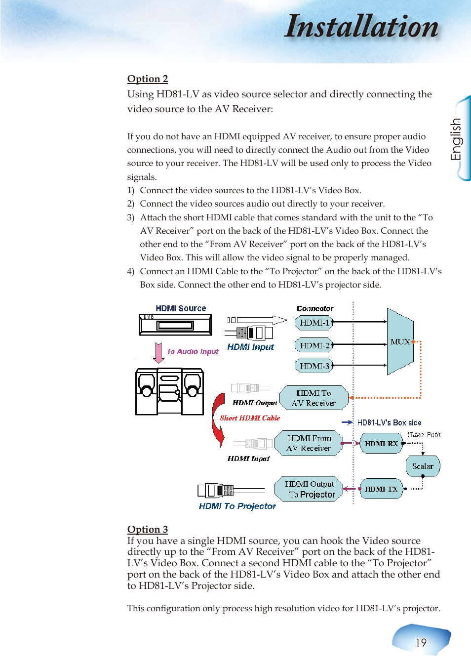 Installation, English | Optoma HIGH-END User Manual | Page 21 / 68