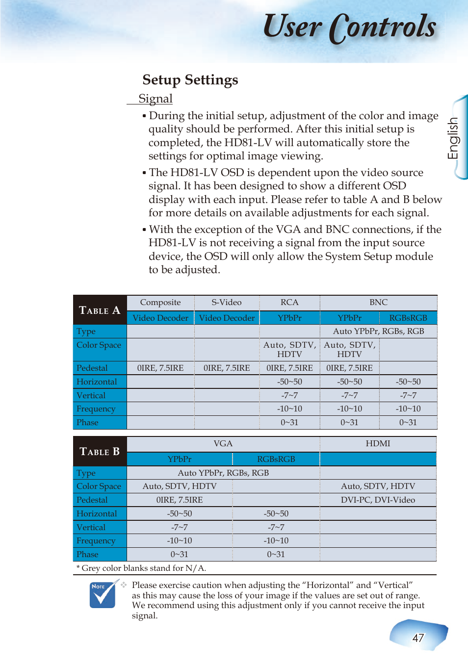 User controls, Setup settings, English | Signal | Optoma HIGH-END User Manual | Page 49 / 68