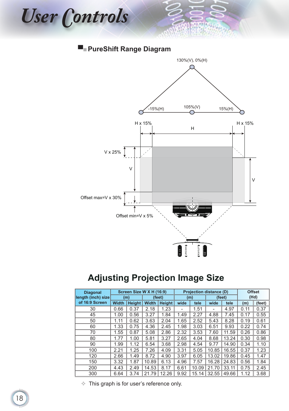 User controls, Adjusting projection image size, Pureshift range diagram | Optoma HD82 User Manual | Page 18 / 52