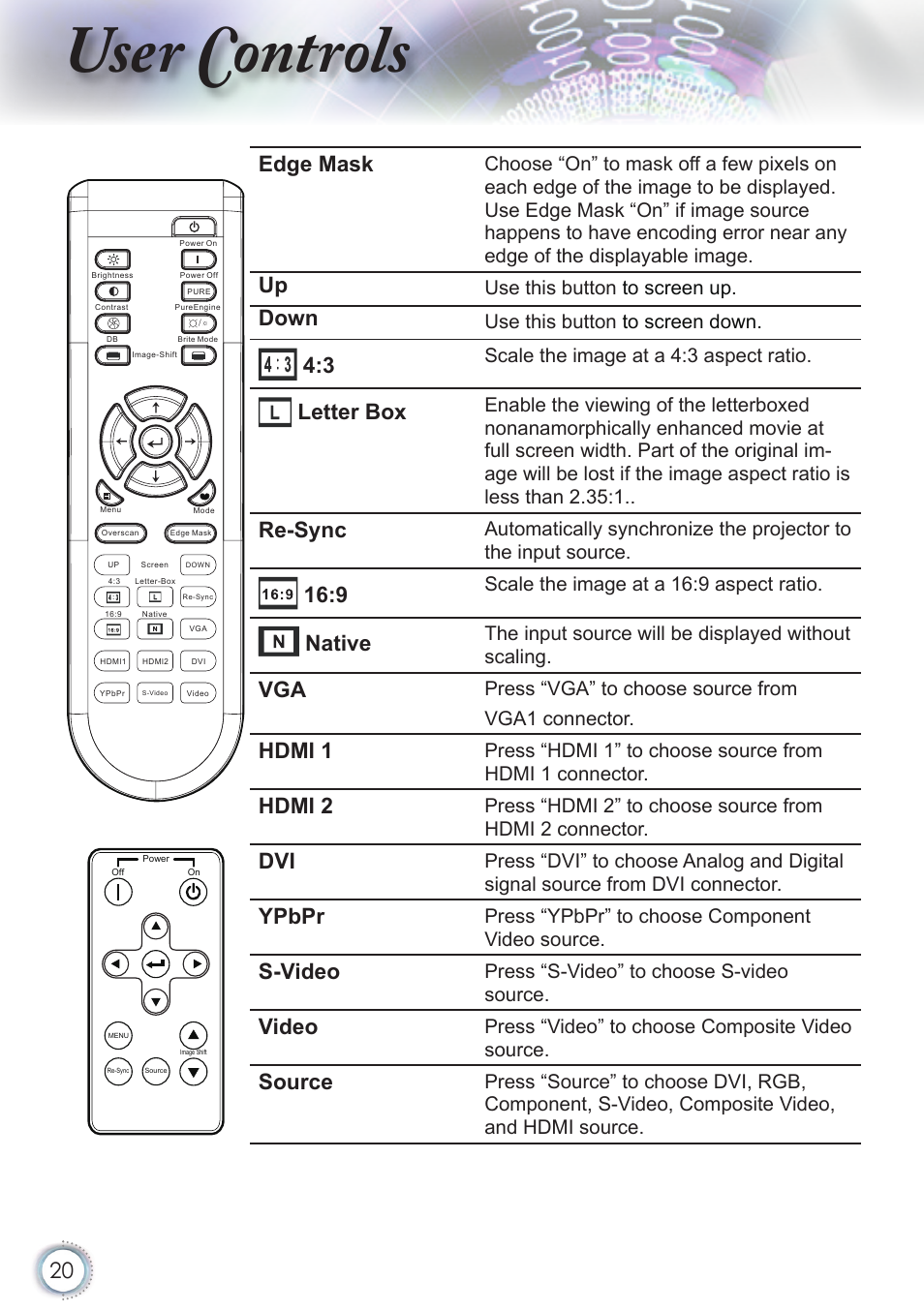 User controls, Edge mask, Down | Letter box, Re-sync, Native, Hdmi 1, Hdmi 2, Ypbpr, S-video | Optoma HD82 User Manual | Page 20 / 52