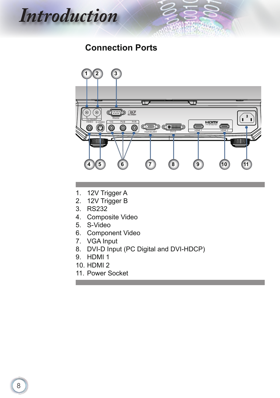 Introduction, Connection ports | Optoma HD82 User Manual | Page 8 / 52