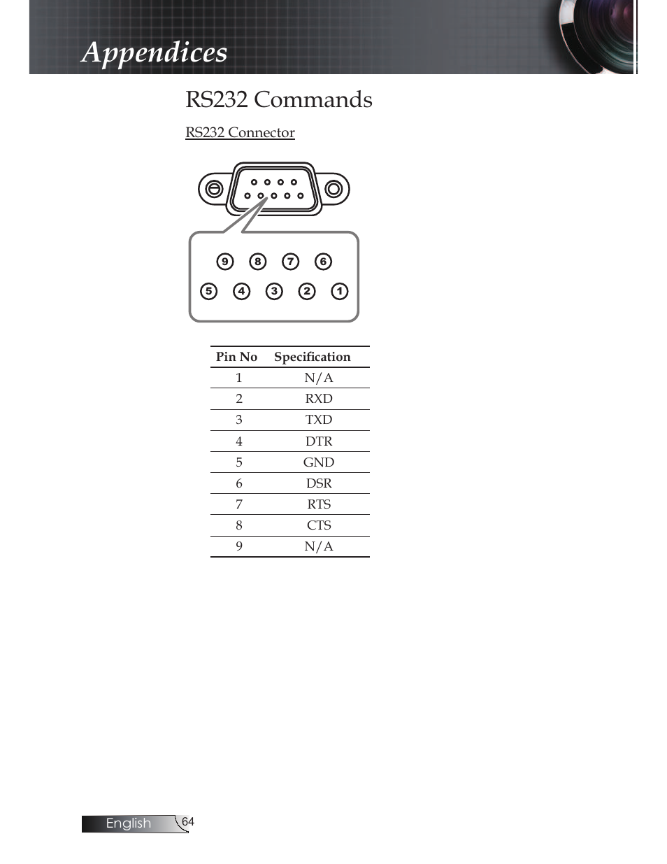 Optoma EX520 User Manual | 4 pages