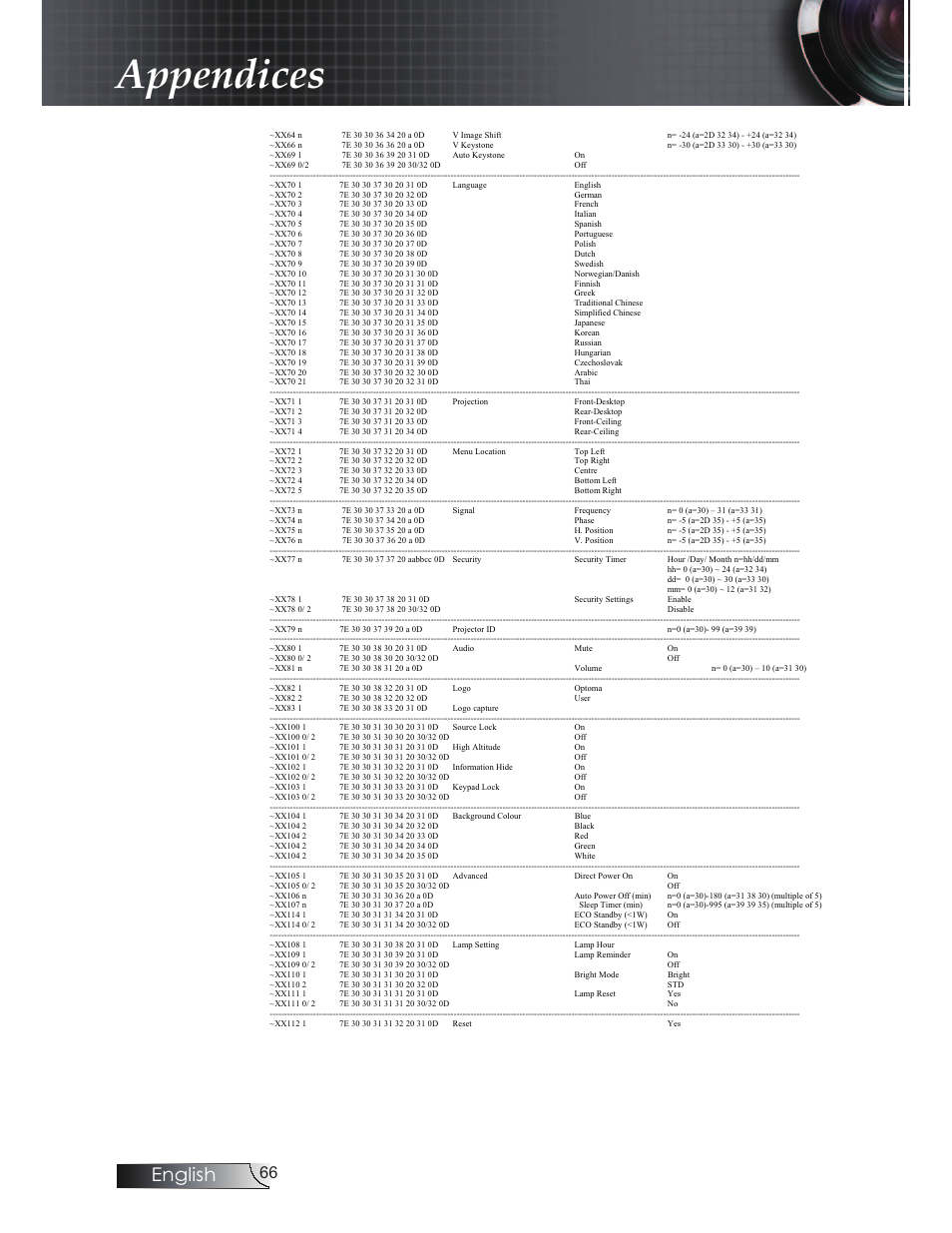 Appendices, English | Optoma EX520 User Manual | Page 3 / 4