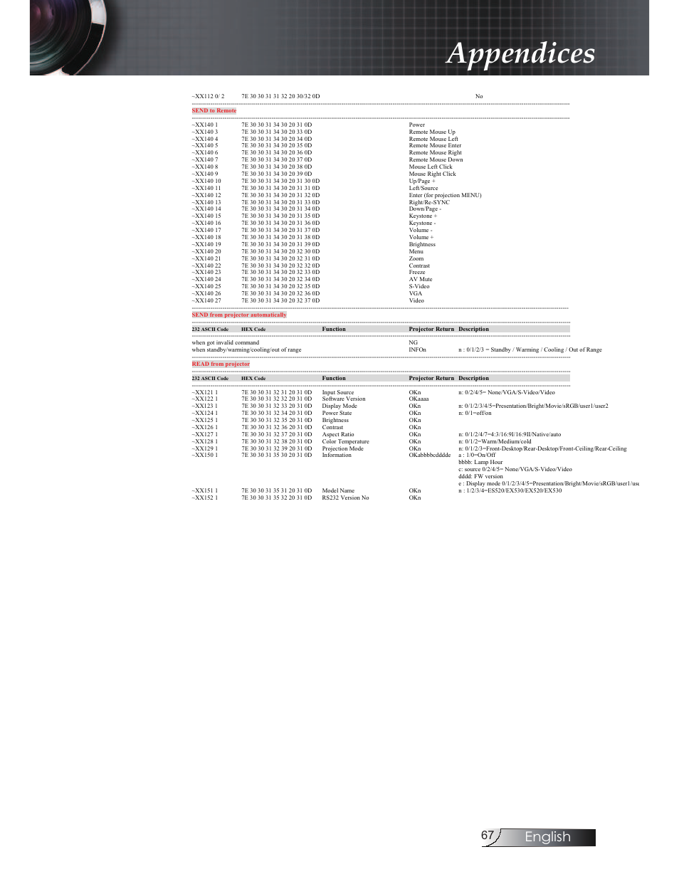 Appendices, English | Optoma EX520 User Manual | Page 4 / 4