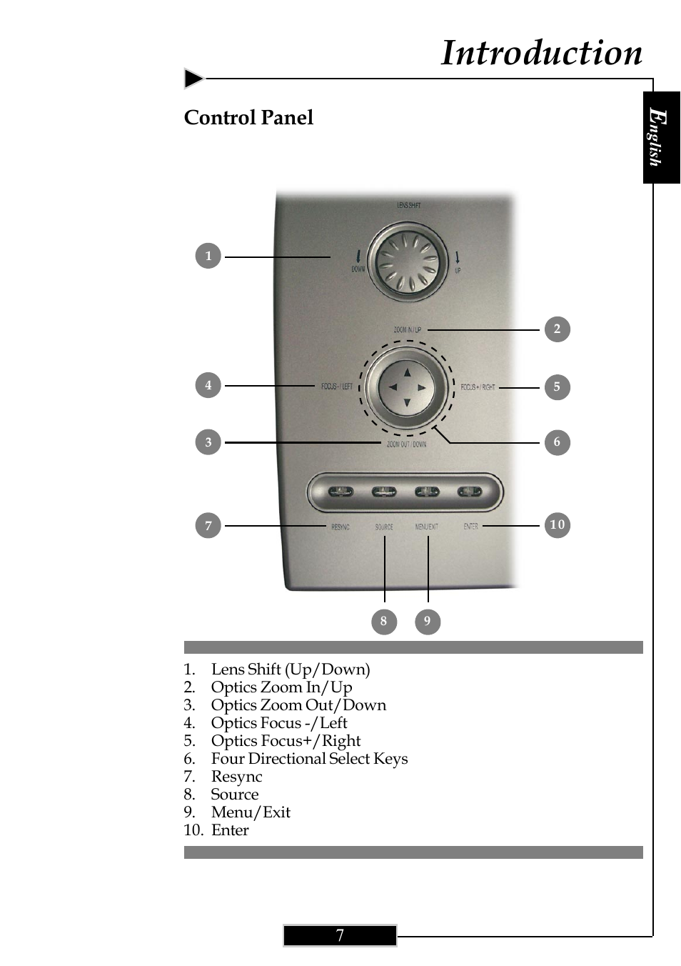 Introduction, Control panel | Optoma Optoma ThemeScene H77 User Manual | Page 7 / 31
