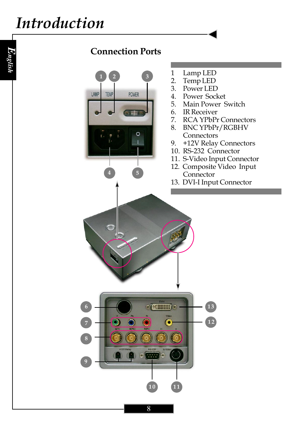 Introduction, Connection ports | Optoma Optoma ThemeScene H77 User Manual | Page 8 / 31