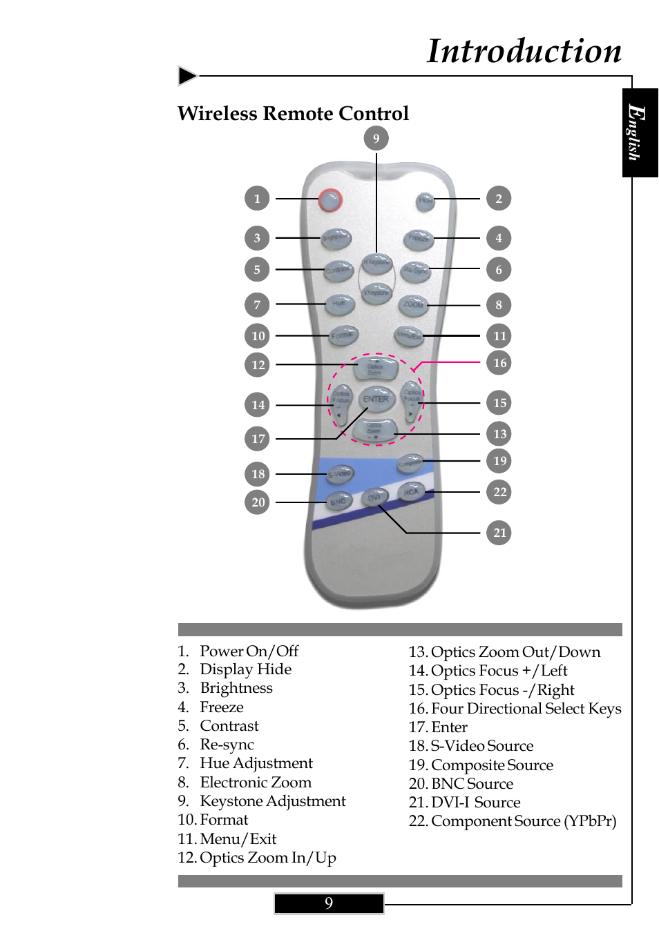 Introduction, Wireless remote control | Optoma Optoma ThemeScene H77 User Manual | Page 9 / 31