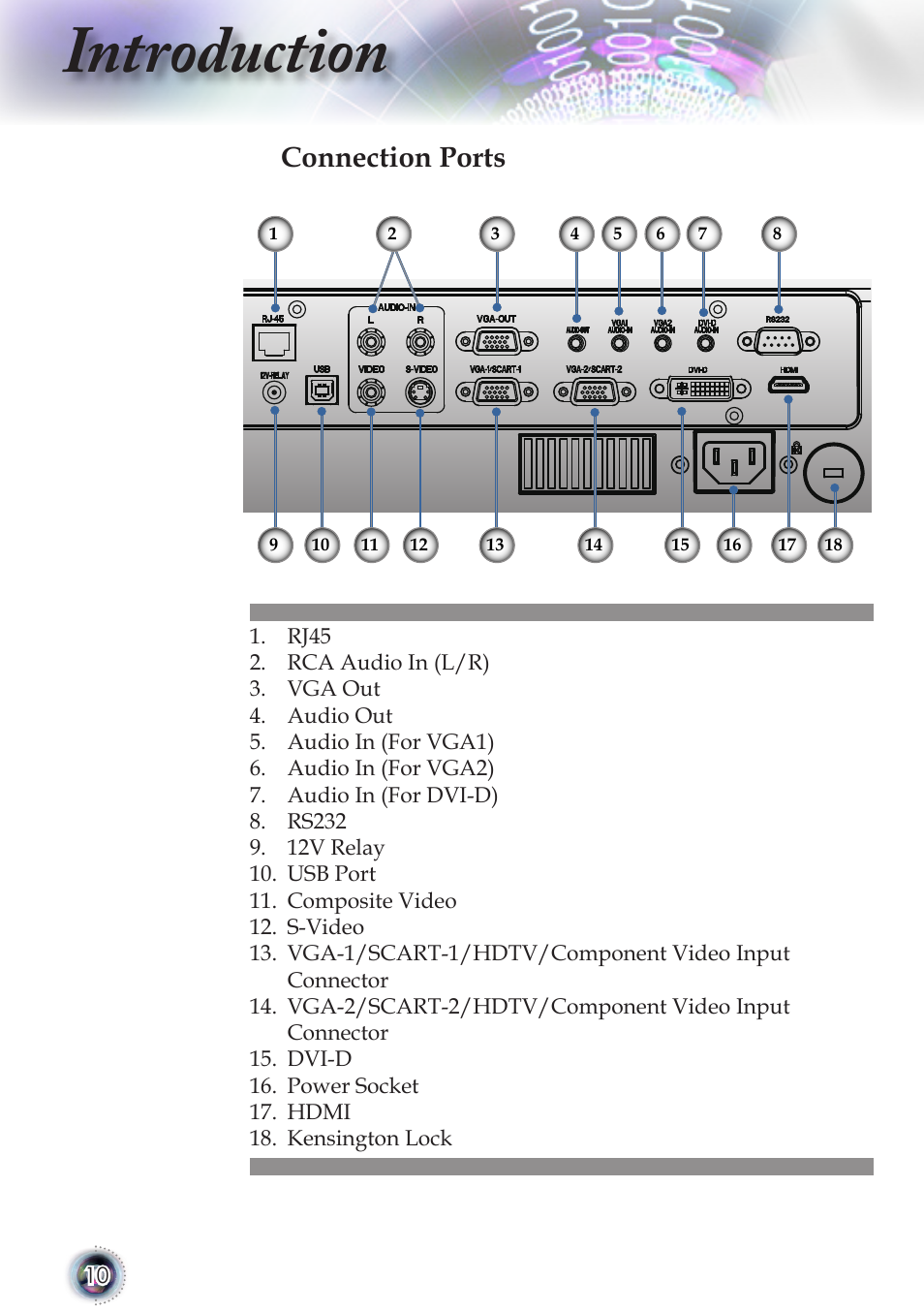 Introduction, Connection ports | Optoma TSFN-IR01 User Manual | Page 10 / 60