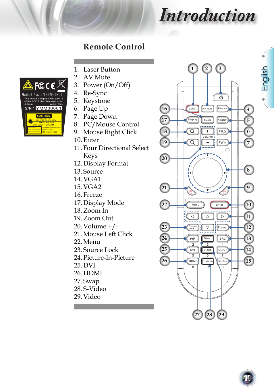 Introduction, Remote control, English | Optoma TSFN-IR01 User Manual | Page 11 / 60