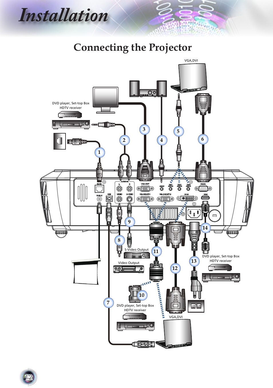 Installation, Connecting the projector | Optoma TSFN-IR01 User Manual | Page 12 / 60