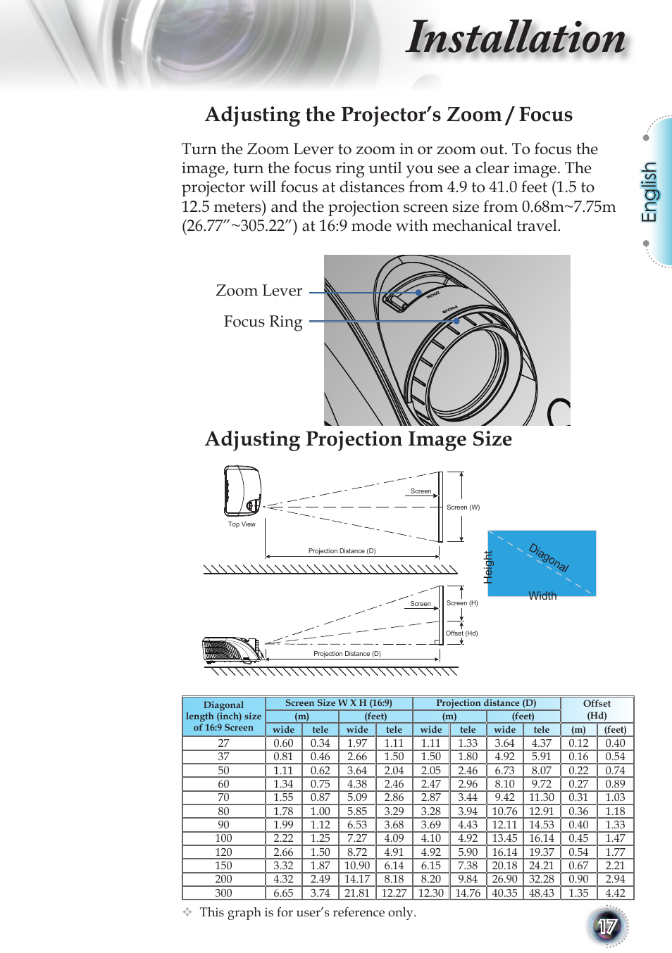 Installation, Adjusting the projector’s zoom / focus, Adjusting projection image size | English, Focus ring zoom lever | Optoma TSFN-IR01 User Manual | Page 17 / 60