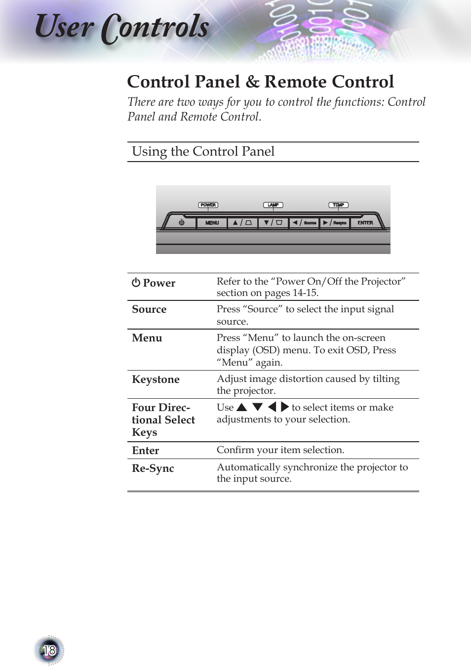User controls, Control panel & remote control, Using the control panel | Optoma TSFN-IR01 User Manual | Page 18 / 60