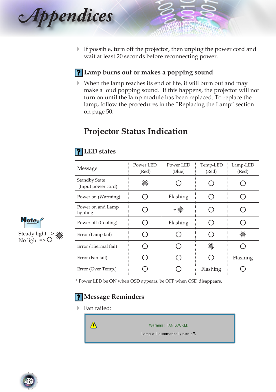 Appendices, Projector status indication | Optoma TSFN-IR01 User Manual | Page 48 / 60