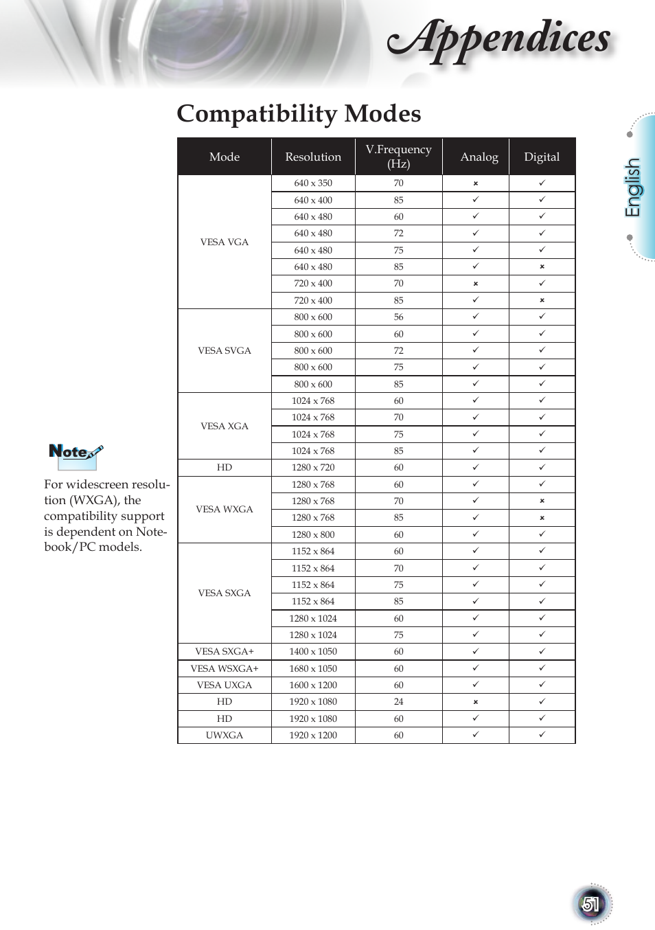 Appendices, Compatibility modes, English | Optoma TSFN-IR01 User Manual | Page 51 / 60