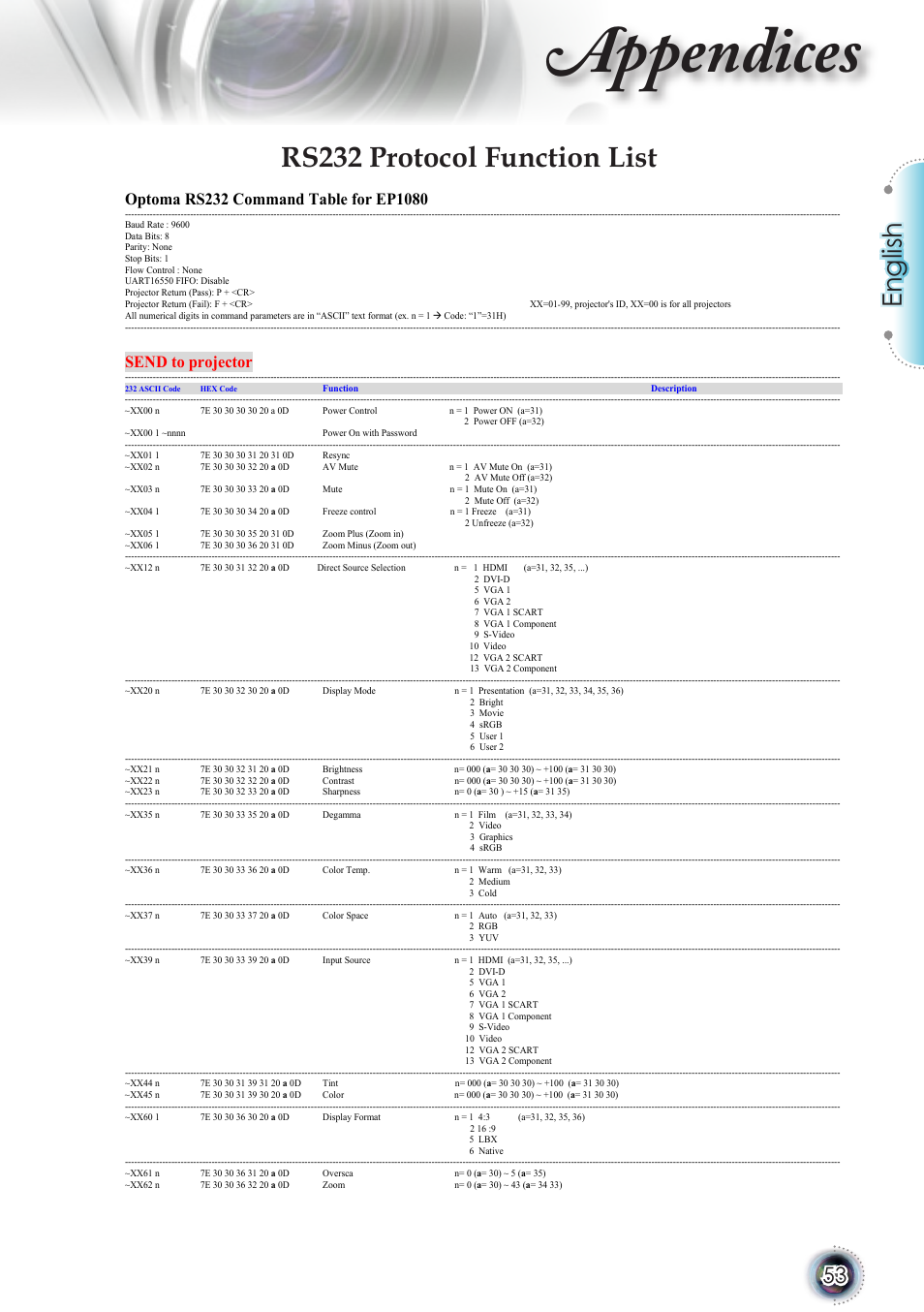 Appendices, Rs232 protocol function list, English | Send to projector | Optoma TSFN-IR01 User Manual | Page 53 / 60